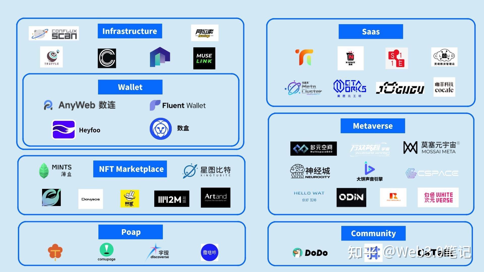 巨额资金注入，Dwf Labs启动区块链下一阶段发展，引领行业创新浪潮