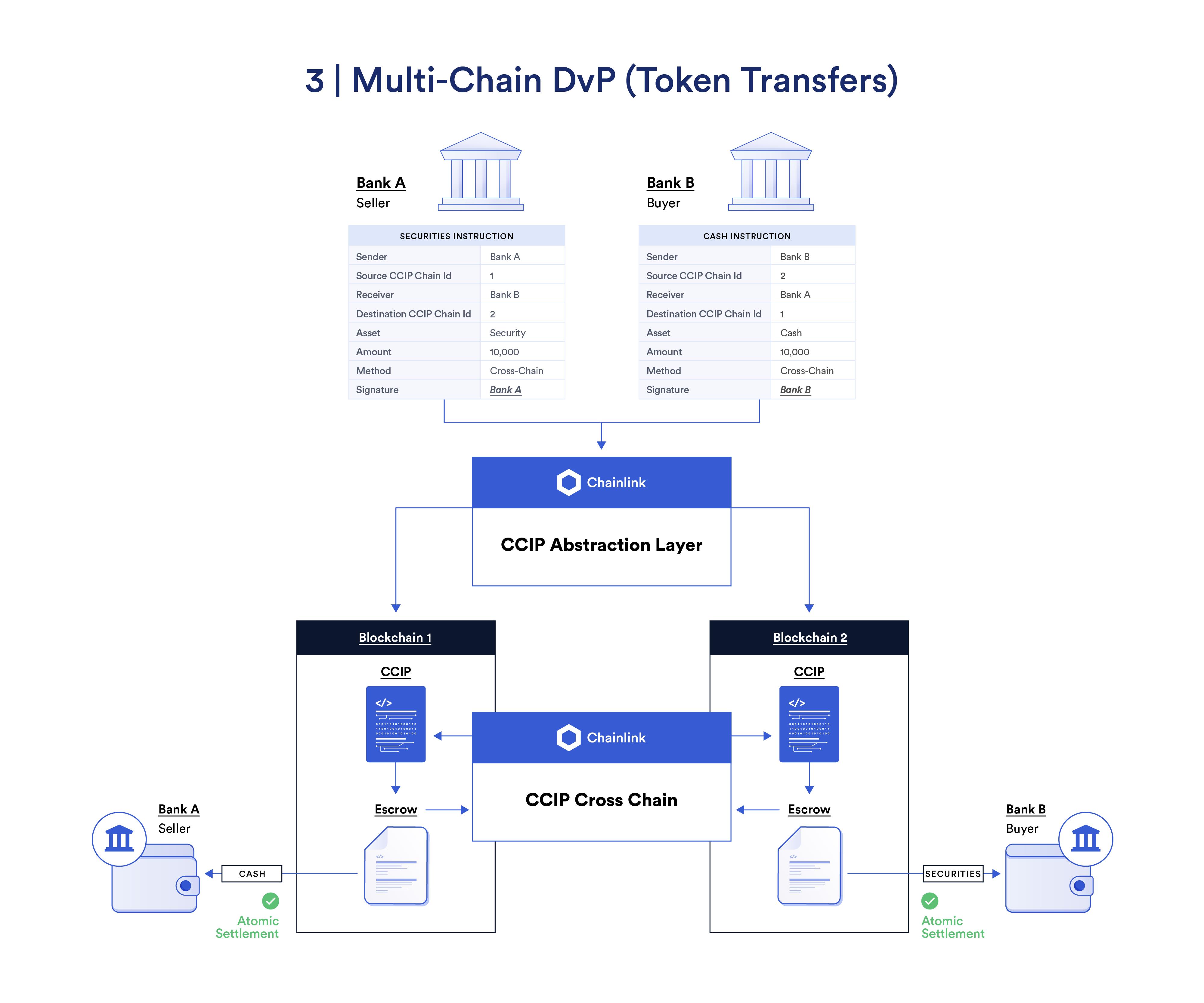 Chainlink与ADGM合作探索区块链监管的未来方向