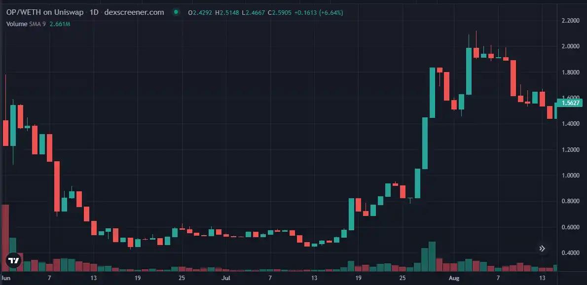 DWF Labs设立2.5亿美元区块链发展基金，重塑数字经济前景
