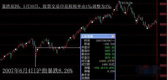SHIB燃烧率飙升的背后，一场数字背后的故事