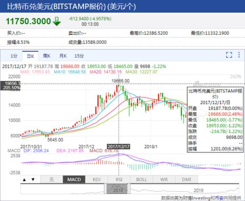富达推出Solana基金，扩大加密货币产品范围引领行业新潮流