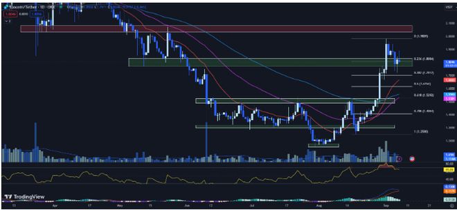 Toncoin的潜在价格走势与dApp增长及市场稳定性关联分析