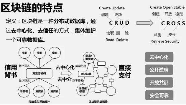 探究去中心化社交媒体协议与Farcaster区块链数据层新动向