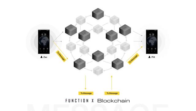 探究去中心化社交媒体协议与Farcaster推出的类似区块链数据层