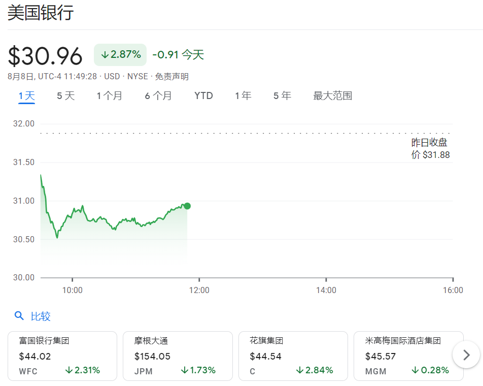 穆迪探讨基金代币化风险，评级下调背后的深层原因解析
