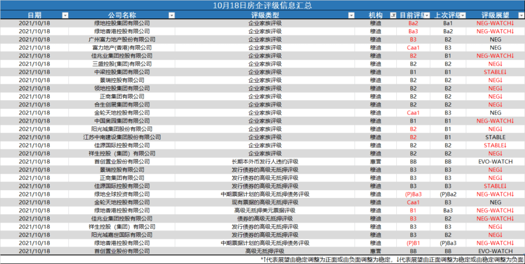 穆迪探讨基金代币化的风险，揭示评级下调背后的深层原因