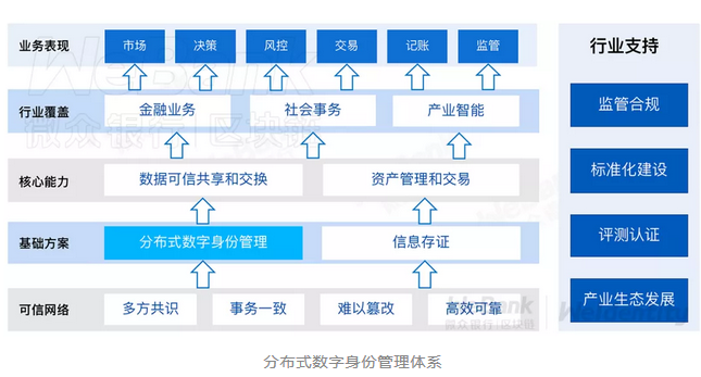 微众银行推出POTOS区块链基础设施，瞄准RWA代币化，开启金融新纪元
