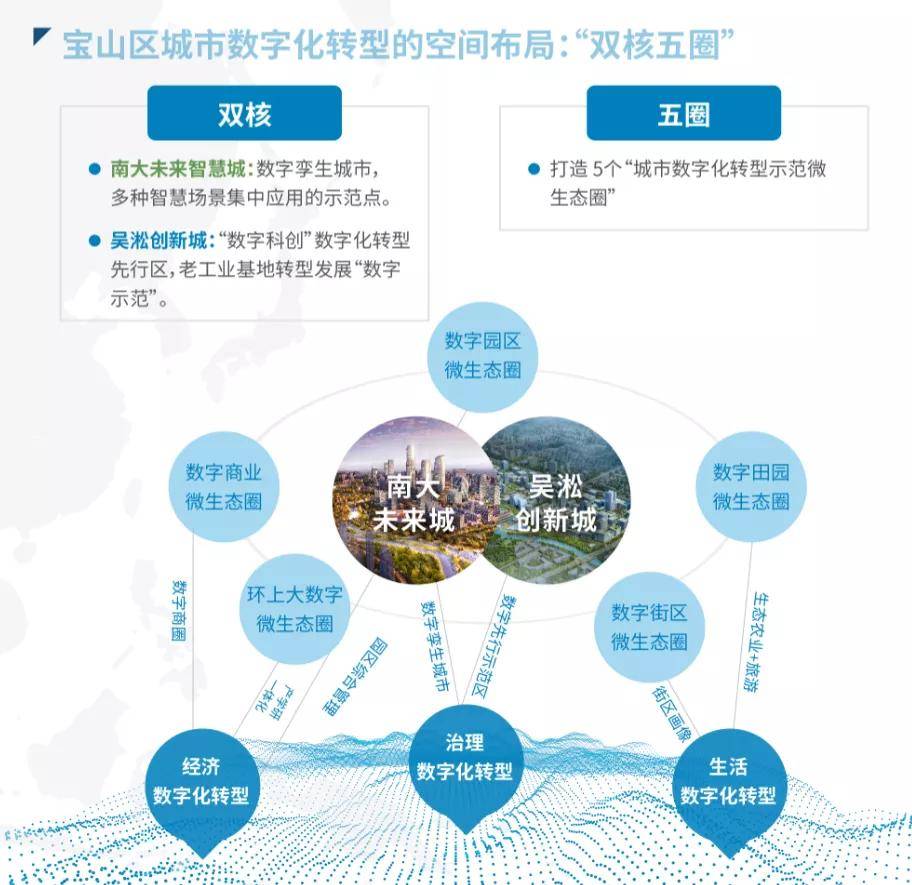 从孤立到协同，打造面向超数字化时代的亚洲基金生态系统