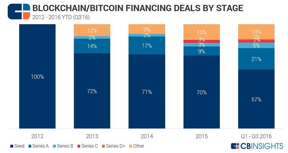 Circle IPO，Coinbase交易的挑战与其未来前景