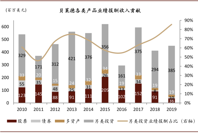 贝莱德的Fink在年度信函中大力推行代币化，未来的金融趋势与数字化转型