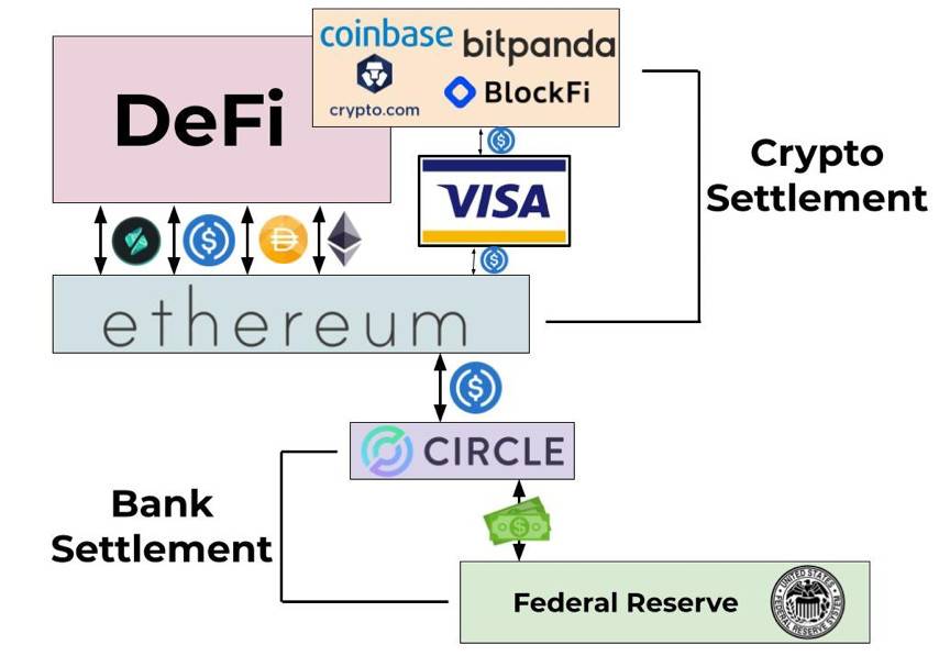 美联储有望今年批准区块链支付系统Finality，重塑金融格局的新时代篇章