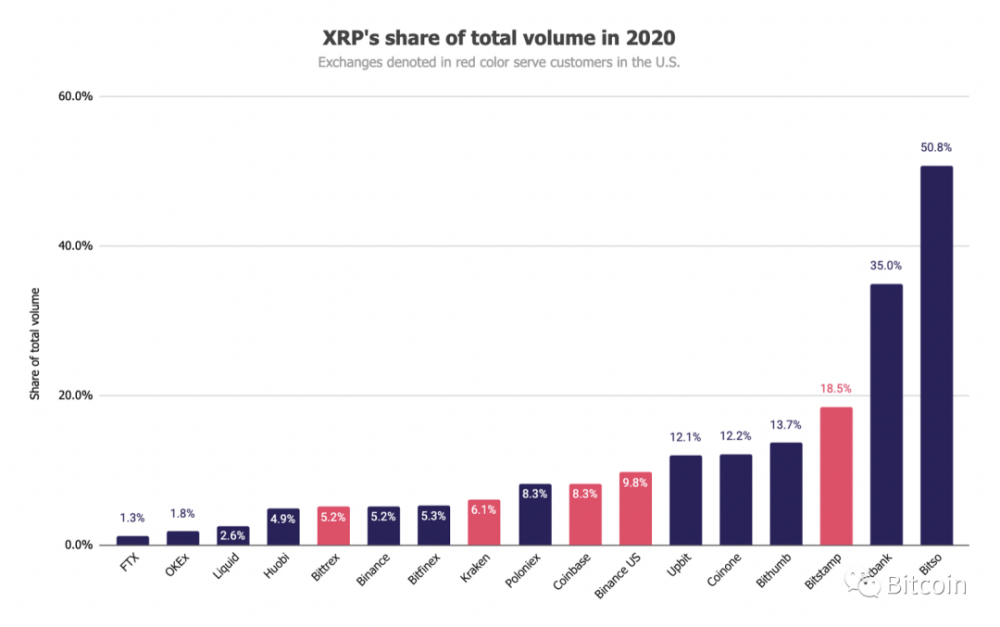 Ripple 官方声明，SEC 将放弃对 XRP 的上诉，数字货币领域迎来重大转折