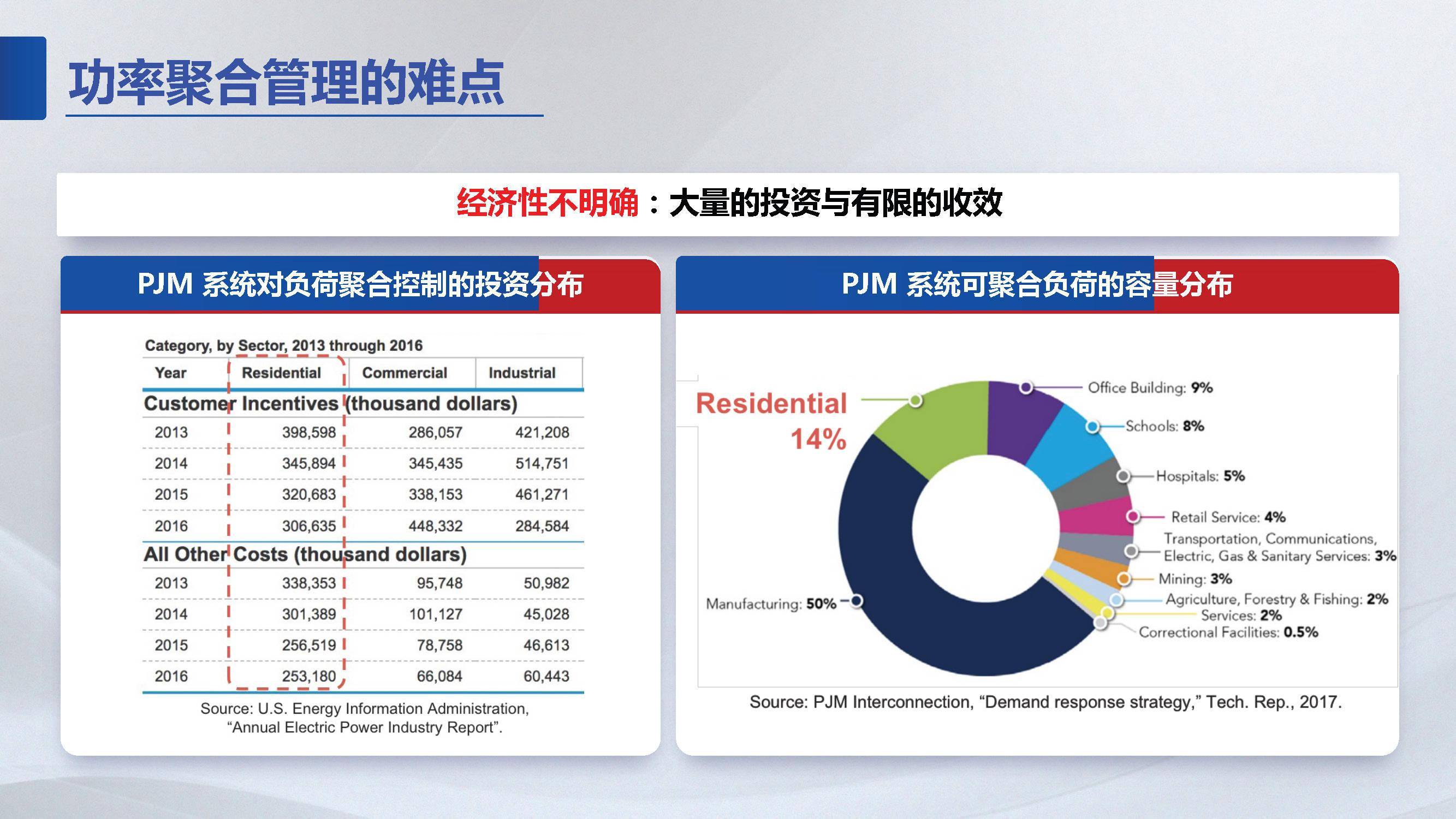 拜耳与北方信托合作，基于分布式账本技术的碳平台应用与创新