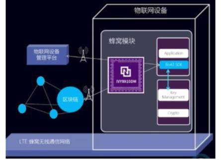 西门子与物联网嵌入式区块链携手合作，携手Minima共创未来智能生态