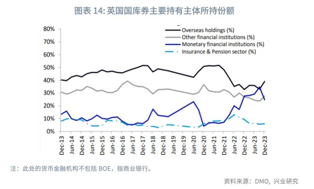英国政府债券与数字金边债券，市场的新机遇与挑战