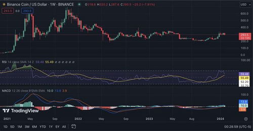 比特币美国与离岸交易所比率发出看涨信号，预测比特币价格在2025年将达到新高点