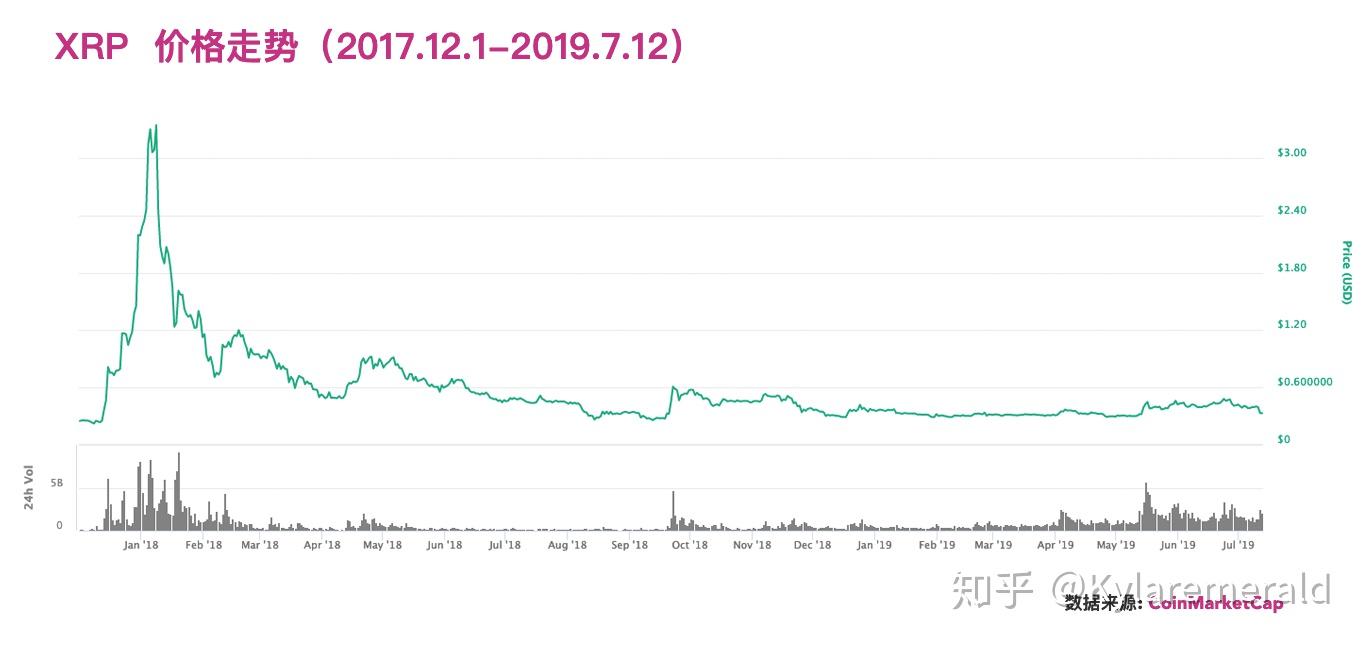 今日XRP价格下跌原因探究
