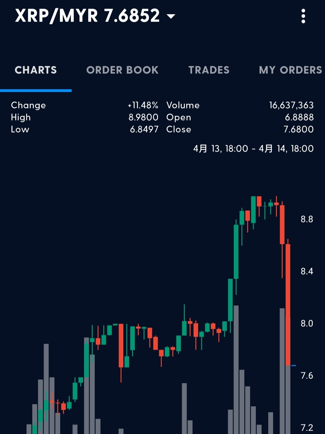 探究今日XRP价格下跌的原因