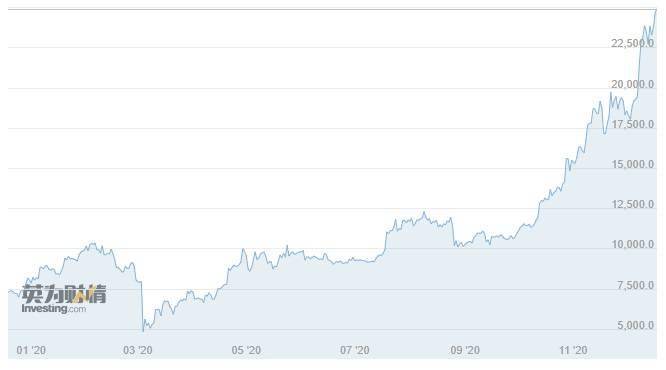 尽管比特币上涨至 86，000 美元，但死亡交叉仍然存在——BTC 交易者应该害怕吗？