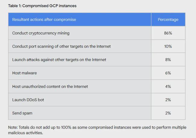 XRP Ledger Foundation揭秘，代码库中惊现加密货币窃取后门