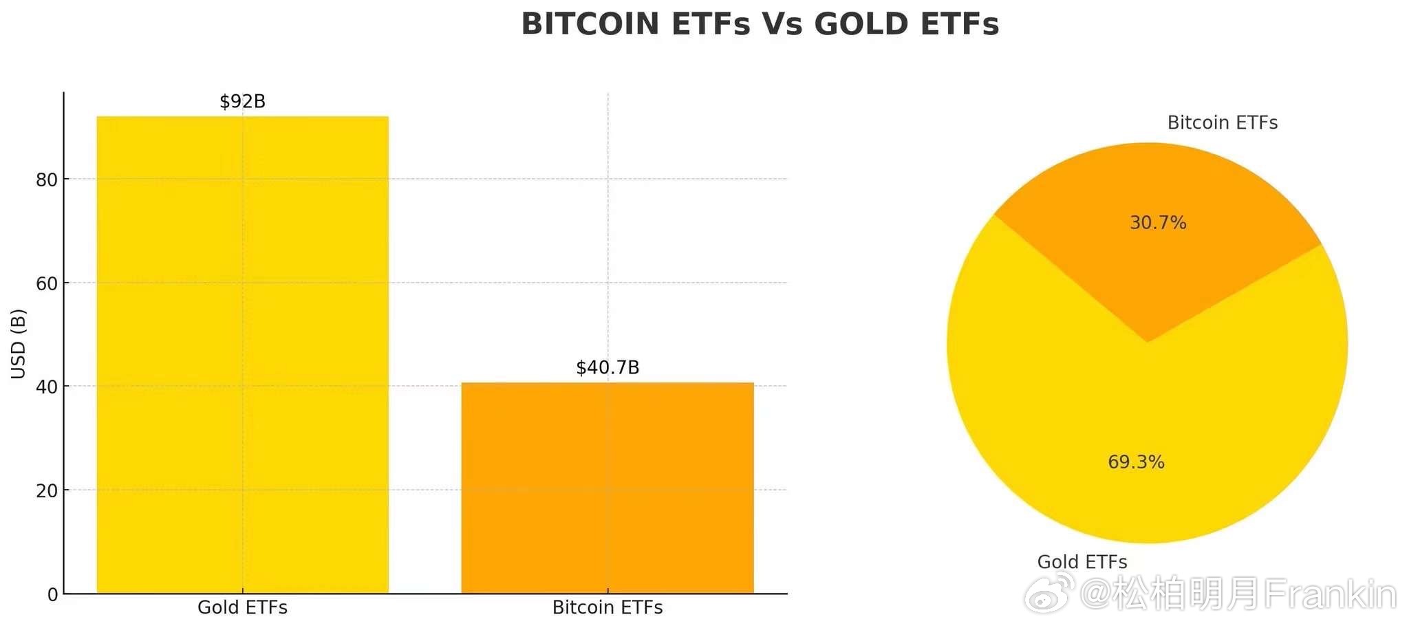 比特币投资者应关注现货BTC ETF资金流入情况，是否需担忧资金流入持平？