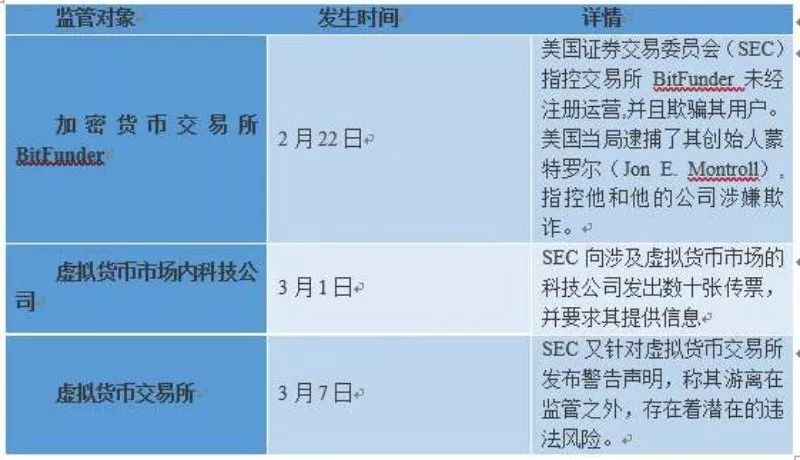 特朗普提名对加密货币持友好态度的审计长与美国商品期货交易委员会主席，重塑金融格局的新篇章