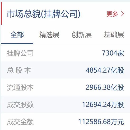 证券交易所集团 SIX 支持加密货币作为三方抵押品的革新之路