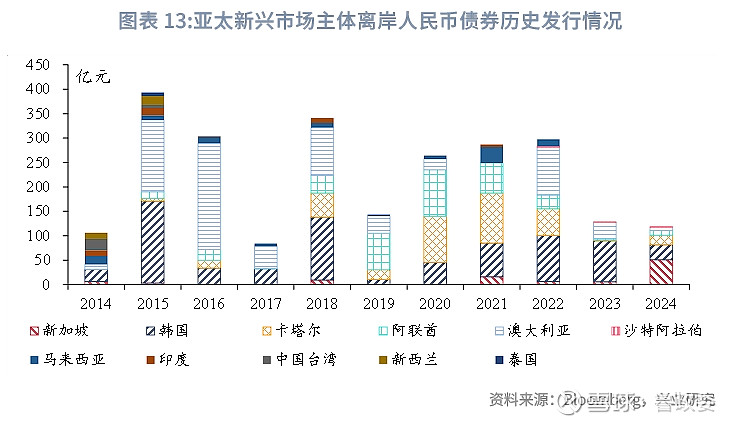 国会研究，美联储是否应该允许加密银行拥有主账户？