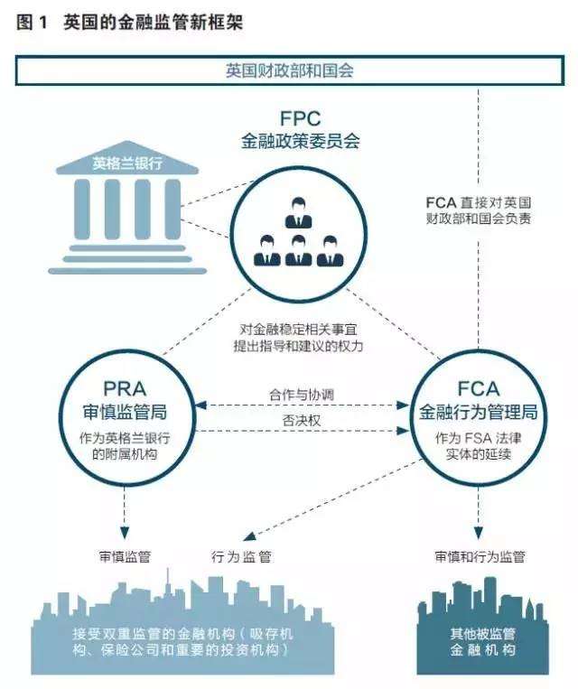 英国数字证券沙盒，革新之路支持零售访问