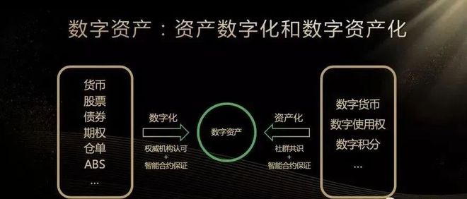 代币化新动态及其影响，数字资产新闻聚焦 6月15日