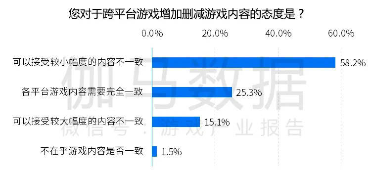 ARK2025构想，政府层面的加密货币探索与BTC价格预测展望