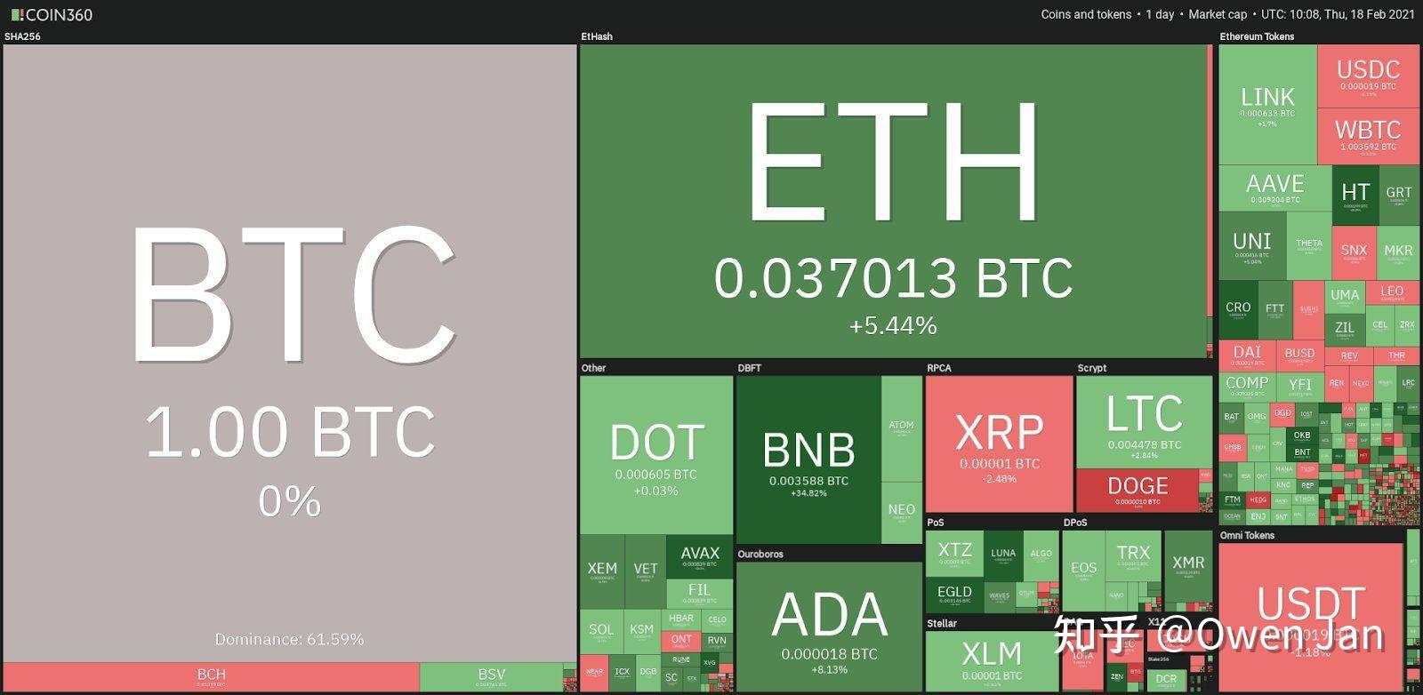 在企业比特币推动下，Strategy增加了1，895 BTC，Semler增加了167 BTC