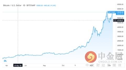 在企业比特币推动下，Strategy增加了1，895 BTC，Semler增加了167 BTC