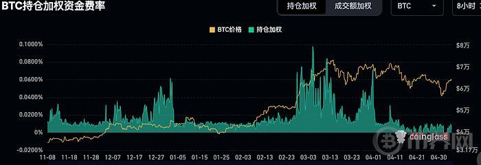 加密市场，过去发生了什么与未来的展望