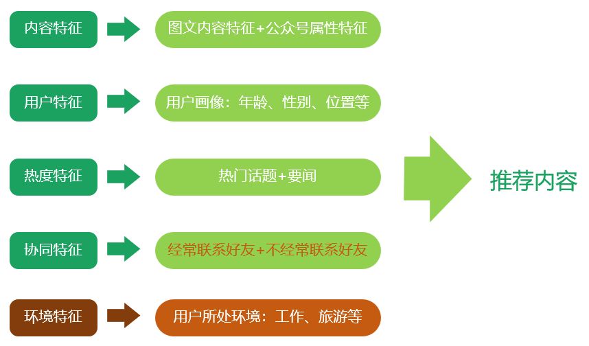 2025年DeFi进化蓝图，智能账户迈向AI Agent的畅想之旅