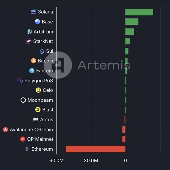 Berachain，挑战Solana和以太坊的潜力与超越撸毛即忘的链界探索