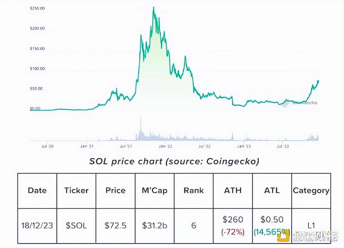 Berachain，能否挑战Solana和以太坊？超越撸毛即忘的链之探索