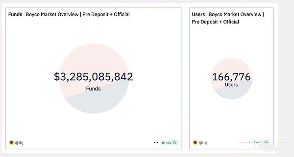 Berachain，能否挑战Solana和以太坊？超越撸毛即忘的链之探索