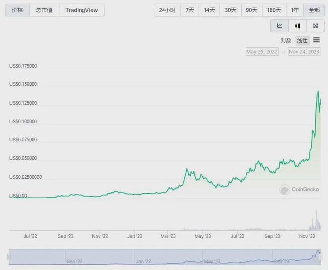 Berachain宣布推出主网及高达6.32亿美元的BERA空投计划，重塑区块链生态的重大里程碑