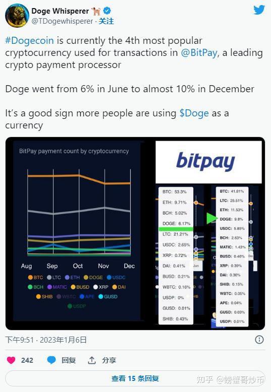 这就是Jasmy、Chainlink、Dogecoin、Pi Network等另类币崛起的原因