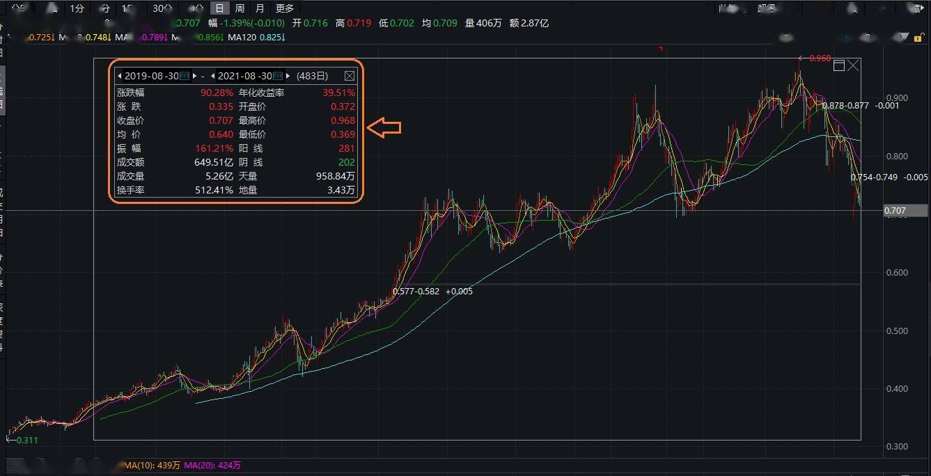 XRP交易员预测，ETF批准几率将升至85%，创历史新高——市场走势的新希望