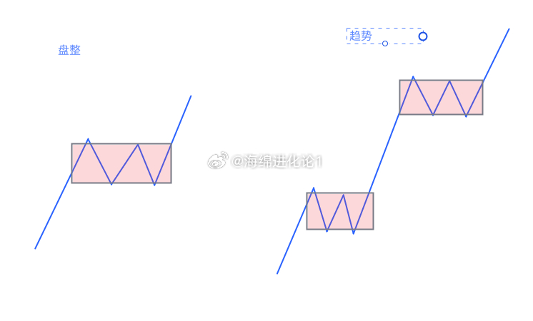 随着交易员对以太坊价格达到 1.8K 美元水平的信心增强，以太坊多头展现出强烈兴趣