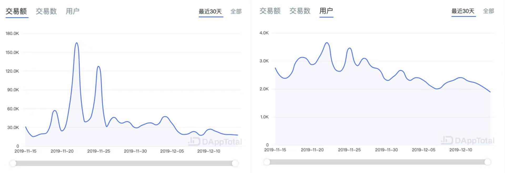 富达报告披露，以太坊的投降现象揭示ETH价格被低估的真相