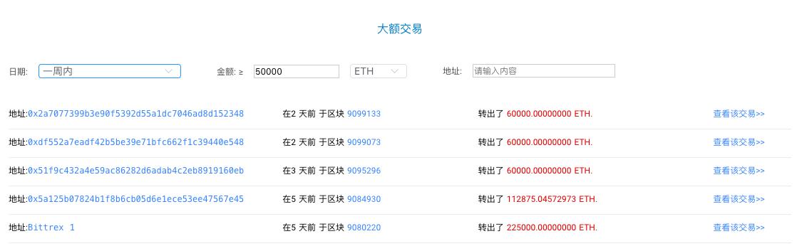 富达报告揭示，以太坊的投降现象暗示ETH价格被低估
