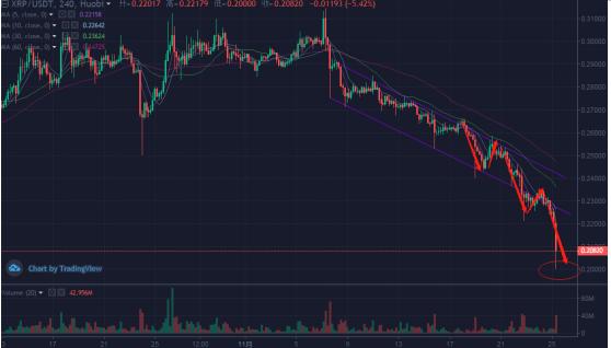 XRP价格会再次暴跌吗？——深度解析与预测