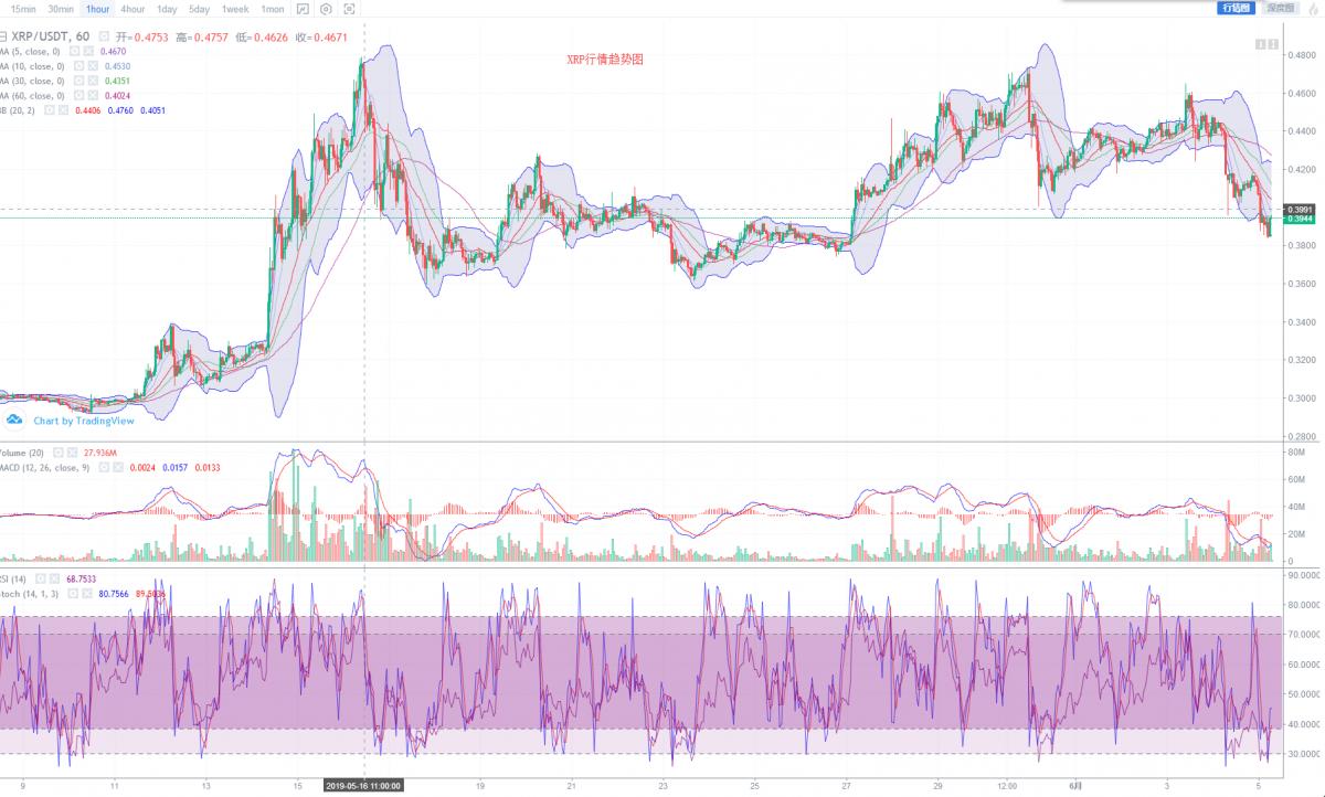 XRP价格会再次暴跌吗？——深度解析与预测