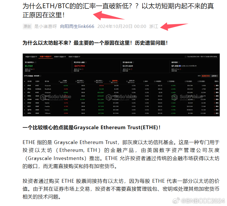 Pectra上线-为什么ETH价格没有上涨？