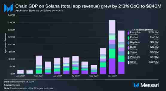 在Solana DeFi复兴和政府新举措中，Marinade的MNDE上涨30%