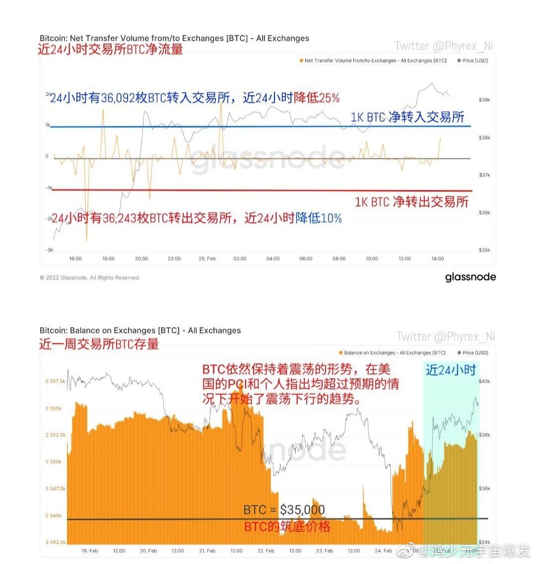 采访|比特币交易者指数如何为BTC敞口提供新的途径
