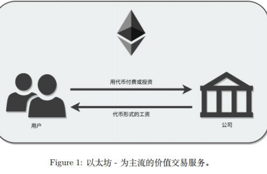 以太坊不需要另一次汇总|意见